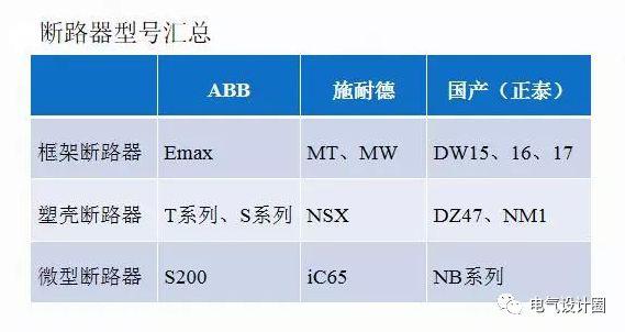 配電室中有哪些類型的低壓配電柜電壓？配電柜主要內部組件是什么？