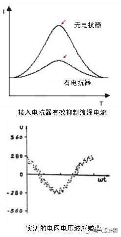 配電室中有哪些類型的低壓配電柜電壓？配電柜主要內部組件是什么？