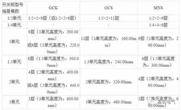 開關柜為什么稱之為“完整配電裝置”？
