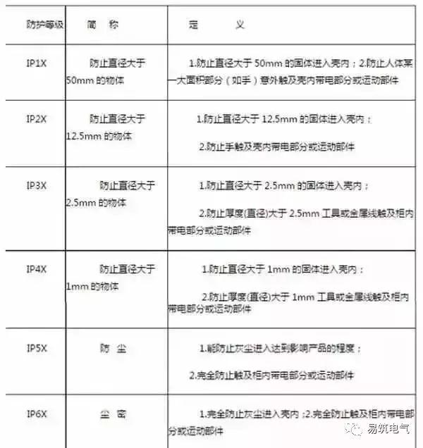 開關柜為什么稱之為“完整配電裝置”？