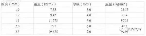 開關柜為什么稱之為“完整配電裝置”？