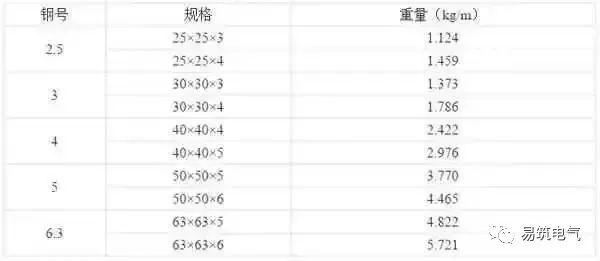開關柜為什么稱之為“完整配電裝置”？