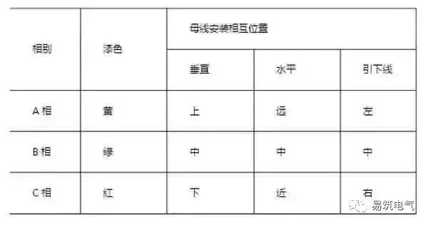 開關柜為什么稱之為“完整配電裝置”？