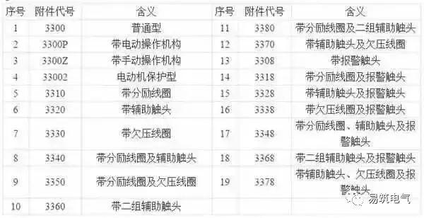 開關柜為什么稱之為“完整配電裝置”？