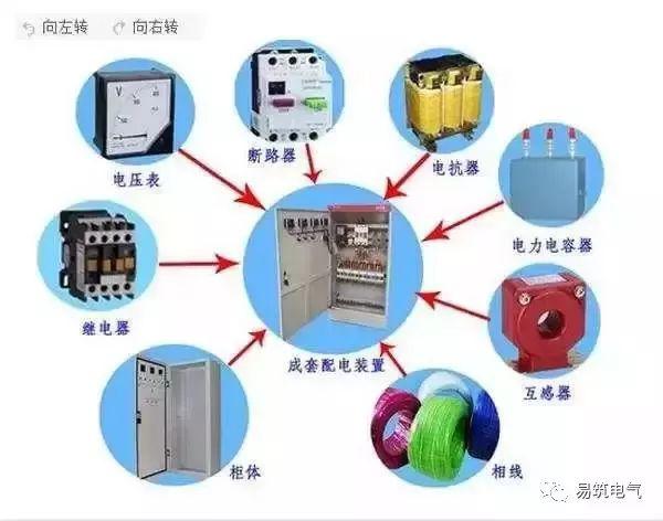 開關柜為什么稱之為“完整配電裝置”？
