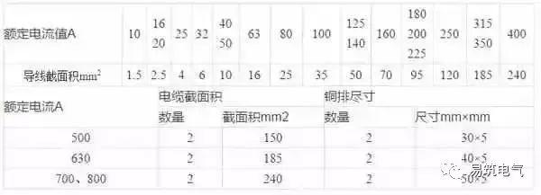 開關柜為什么稱之為“完整配電裝置”？