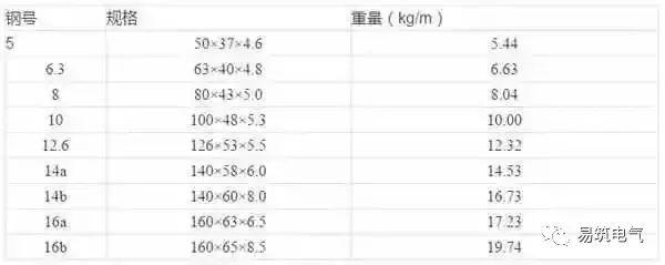 開關柜為什么稱之為“完整配電裝置”？