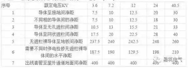 開關柜為什么稱之為“完整配電裝置”？