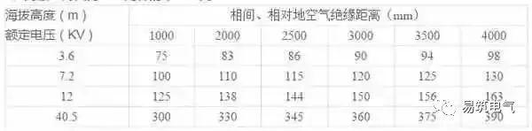 開關柜為什么稱之為“完整配電裝置”？