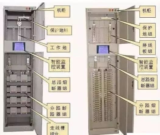 較完整的配電柜型號詮釋已經到來，值得收藏！