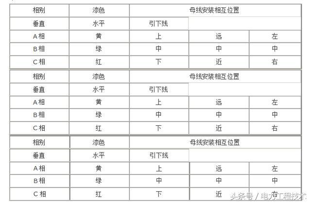 什么是開關柜？如何分類？它適用于哪里？