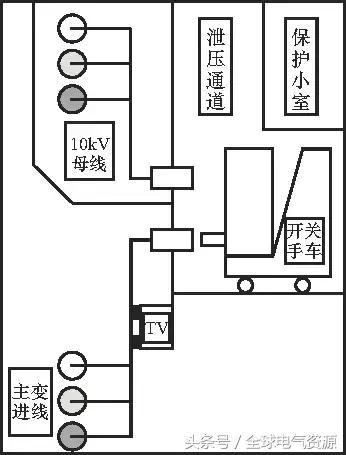 10kV中壓開關柜基礎知識，值得收集！