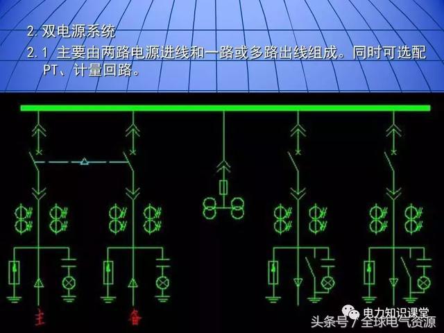 10kV中壓開關柜基礎知識，值得收集！