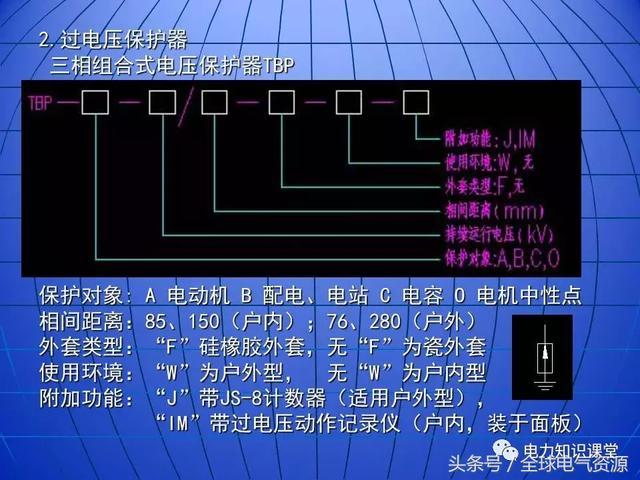 10kV中壓開關柜基礎知識，值得收集！
