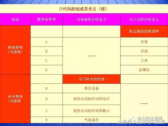 10kV中壓開關柜基礎知識，值得收集！