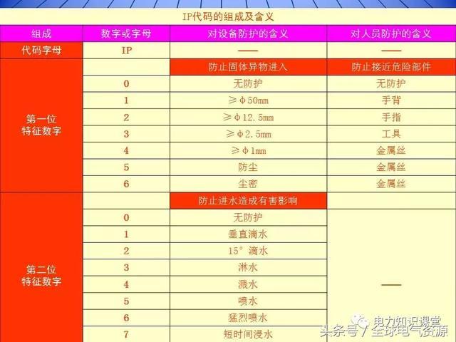 10kV中壓開關柜基礎知識，值得收集！