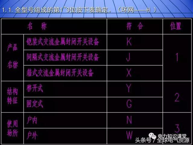 10kV中壓開關柜基礎知識，值得收集！