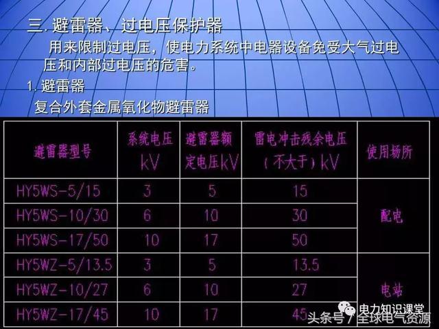 10kV中壓開關柜基礎知識，值得收集！