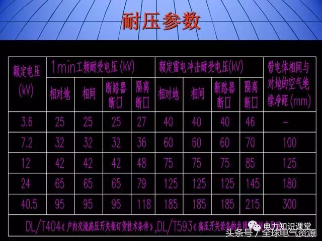 10kV中壓開關柜基礎知識，值得收集！