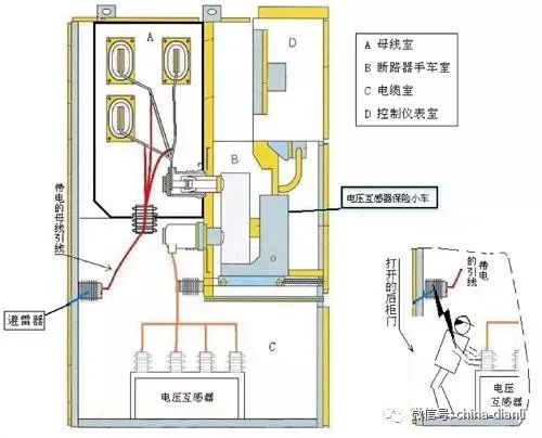 這是干貨?。?0KV配電室開關柜及其功能，圖形分析??！