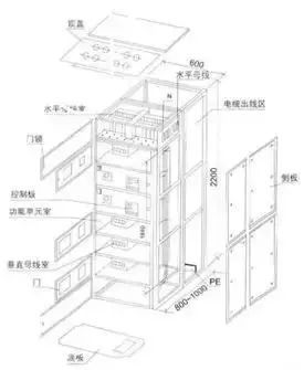 低電壓開關柜不同類型型號！