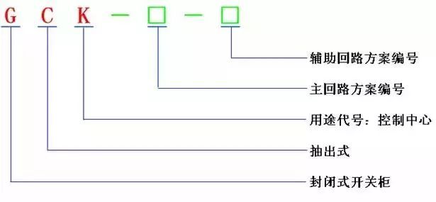 低電壓開關柜不同類型型號！