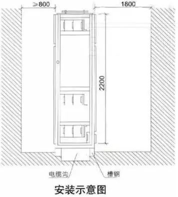 低電壓開關柜不同類型型號！