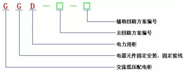 低電壓開關柜不同類型型號！