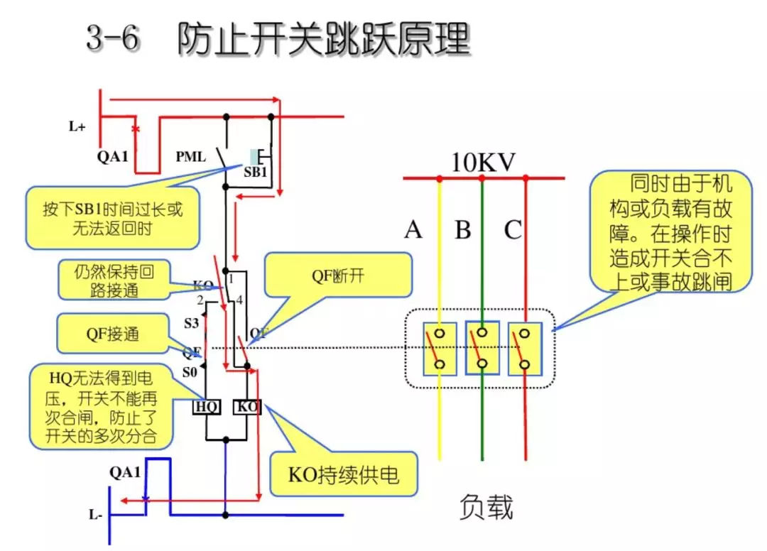 開關柜次級電路，圖形分析??！