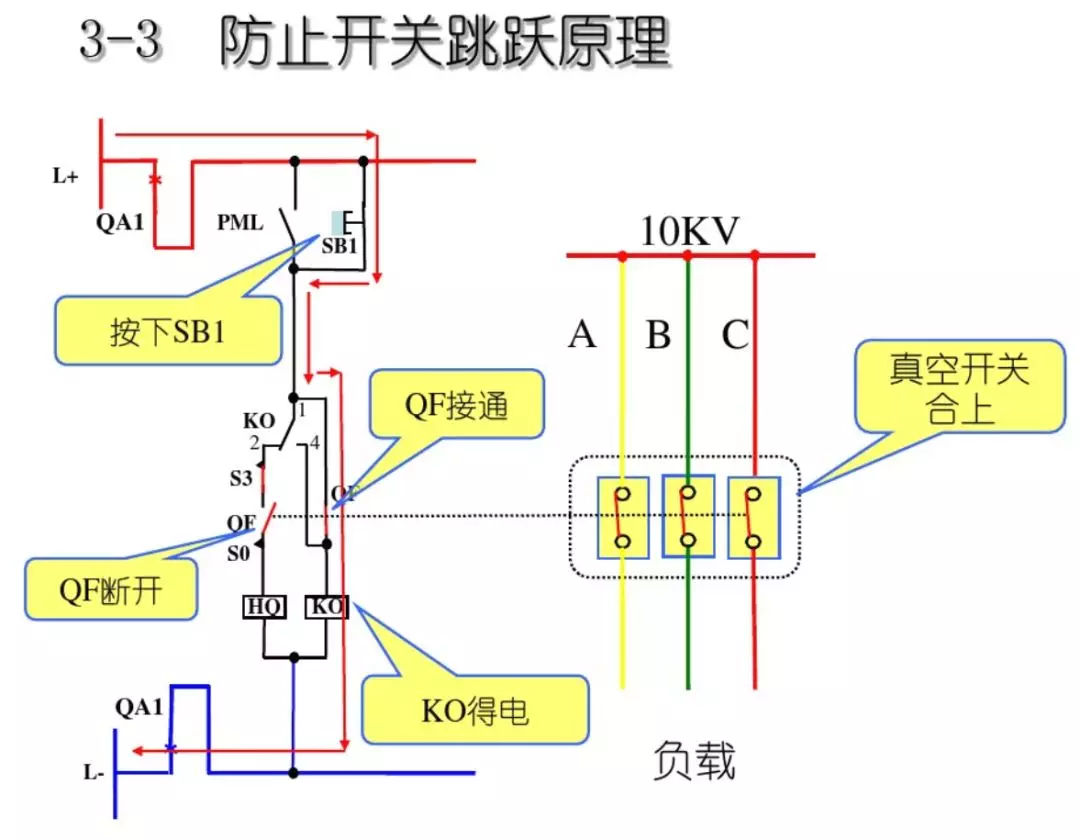 開關柜次級電路，圖形分析！！