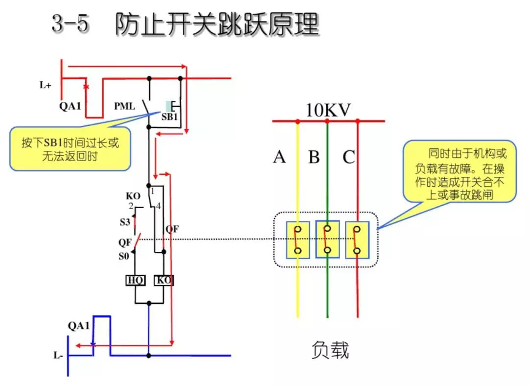 開關柜次級電路，圖形分析??！
