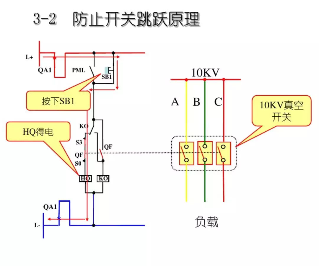 開關柜次級電路，圖形分析！！