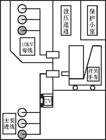 開關柜的清晰介紹、故障分析及對策