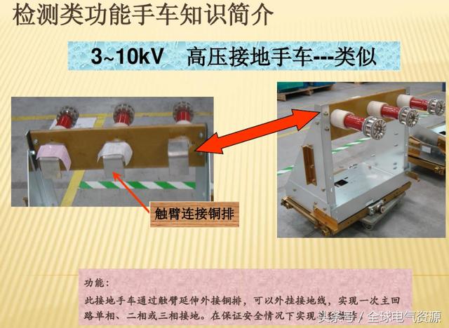 10KV開關柜內部功能手車結構已充分說明，易于理解！