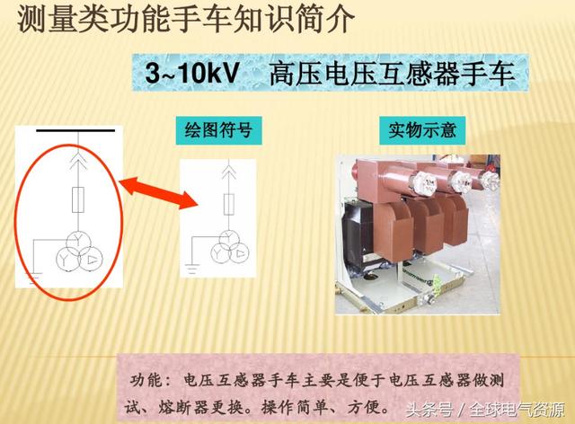 10KV開關柜內部功能手車結構已充分說明，易于理解！