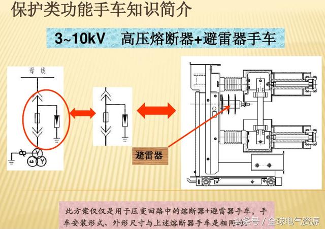 10KV開關柜內部功能手車結構已充分說明，易于理解！