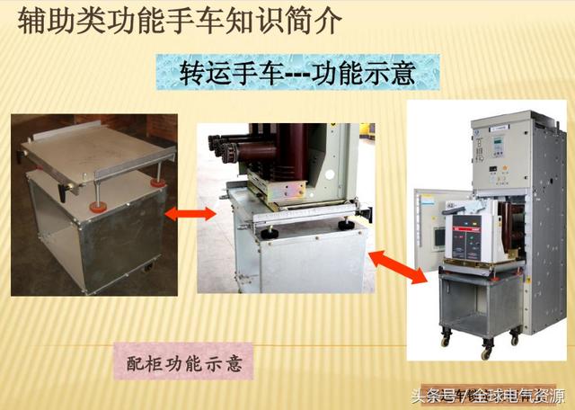10KV開關柜內部功能手車結構已充分說明，易于理解！