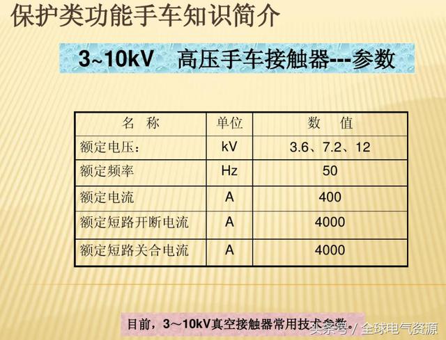 10KV開關柜內部功能手車結構已充分說明，易于理解！
