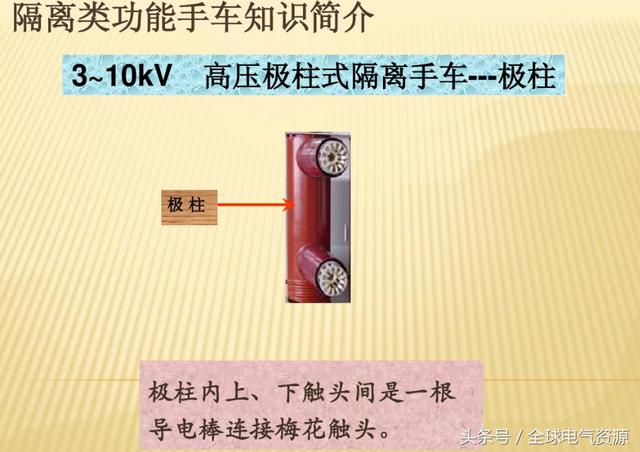 10KV開關柜內部功能手車結構已充分說明，易于理解！
