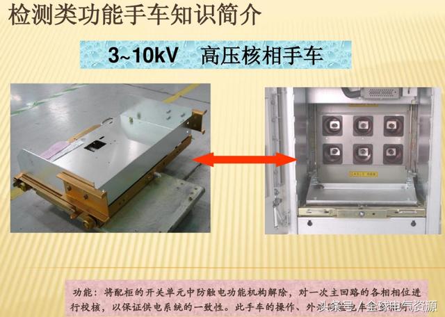 10KV開關柜內部功能手車結構已充分說明，易于理解！