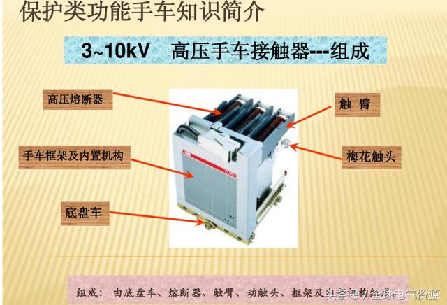 10KV開關柜內部功能手車結構已充分說明，易于理解！