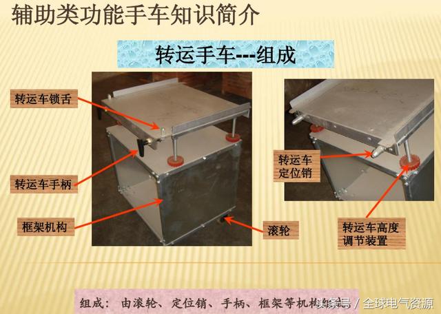 10KV開關柜內部功能手車結構已充分說明，易于理解！