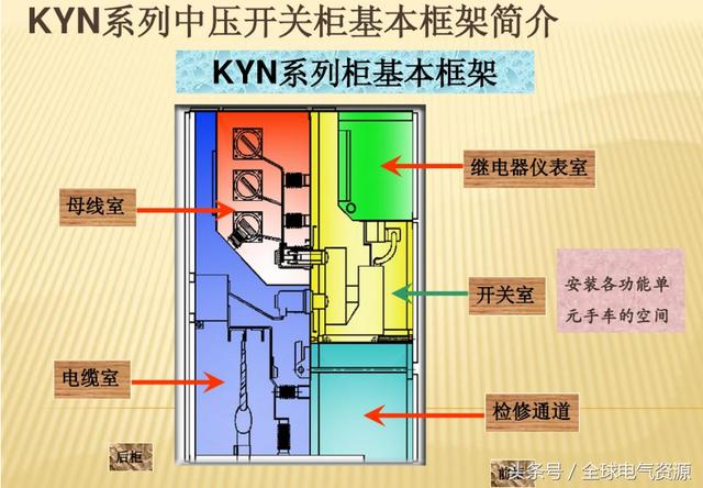 10KV開關柜內部功能手車結構已充分說明，易于理解！