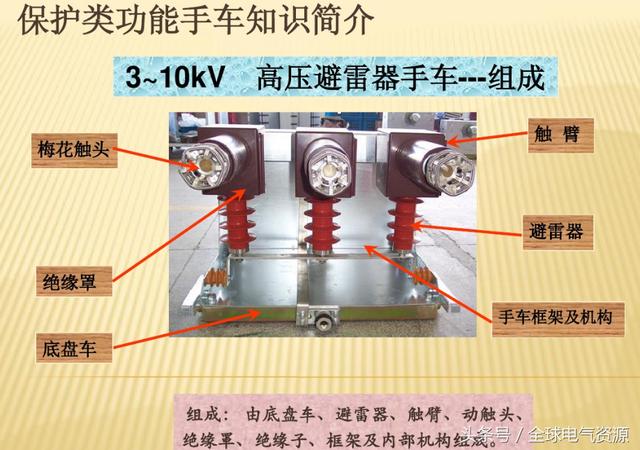 10KV開關柜內部功能手車結構已充分說明，易于理解！