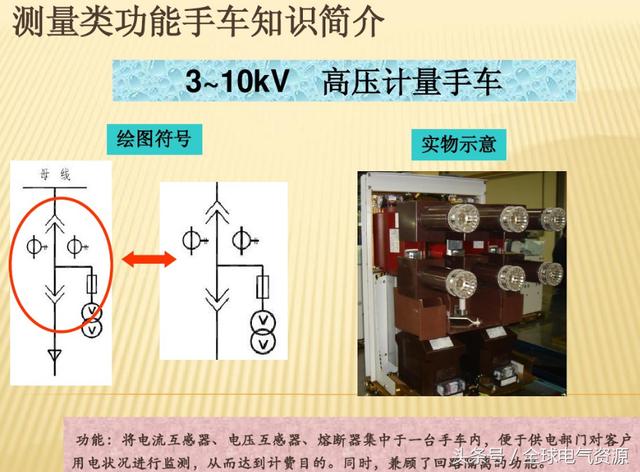 10KV開關柜內部功能手車結構已充分說明，易于理解！