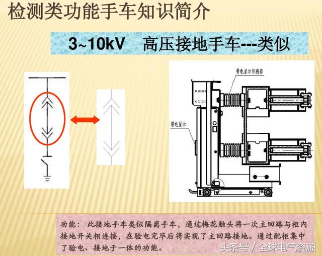 10KV開關柜內部功能手車結構已充分說明，易于理解！