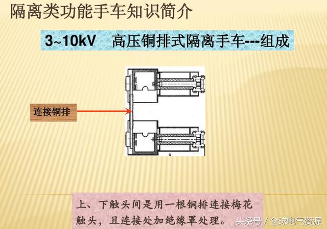 10KV開關柜內部功能手車結構已充分說明，易于理解！