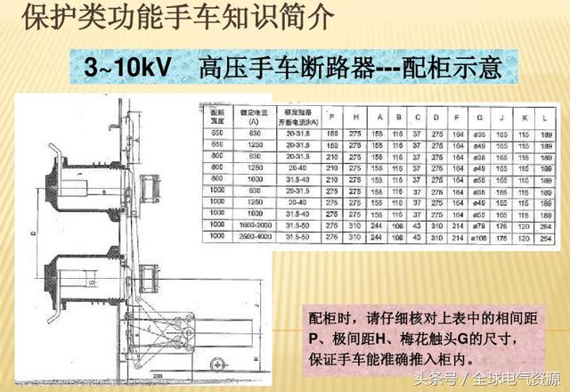 10KV開關柜內部功能手車結構已充分說明，易于理解！