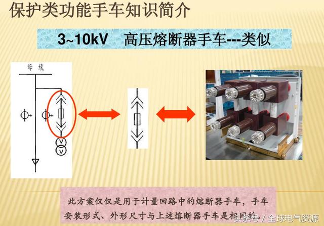 10KV開關柜內部功能手車結構已充分說明，易于理解！