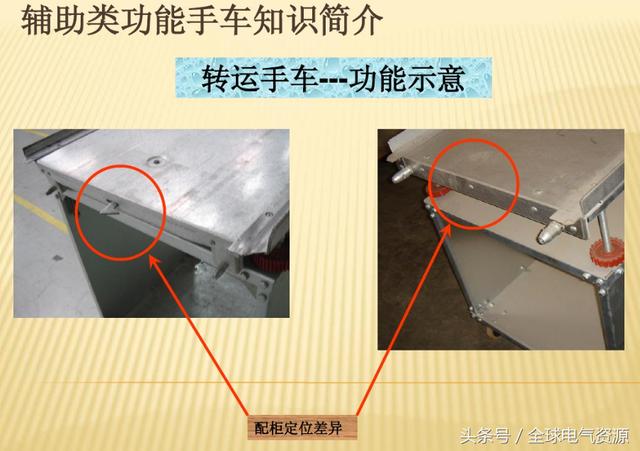 10KV開關柜內部功能手車結構已充分說明，易于理解！